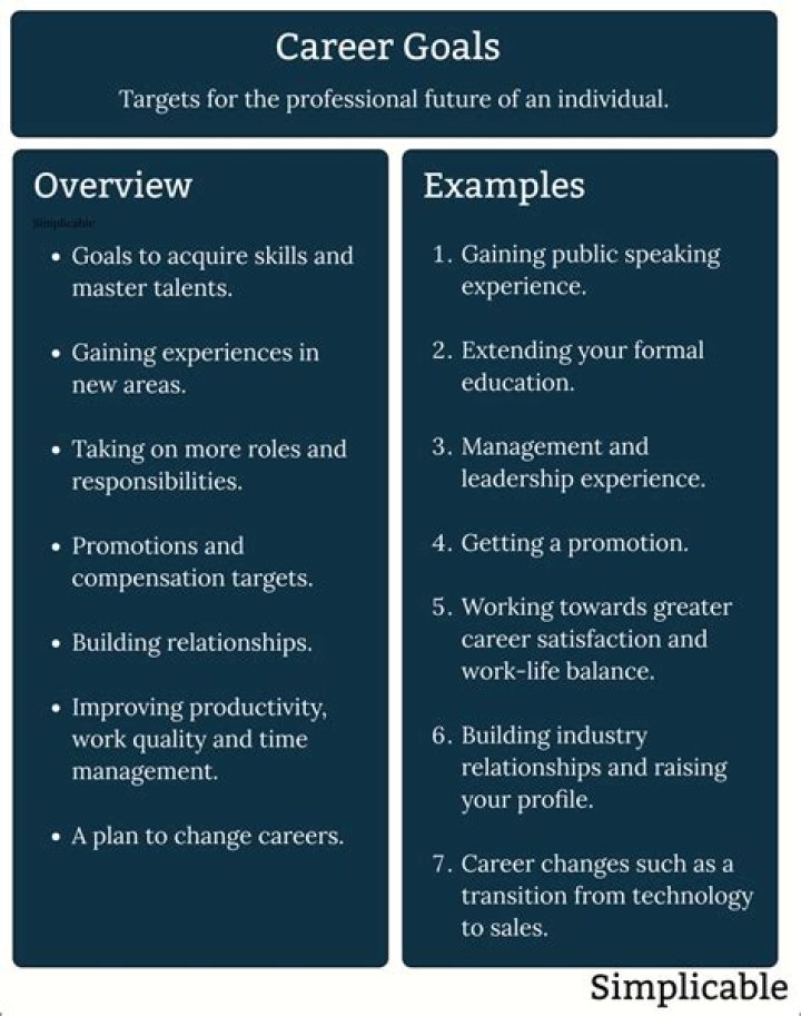 What should I put for career goal?