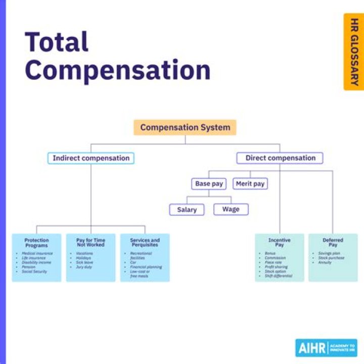 What should I put for total compensation expectations?