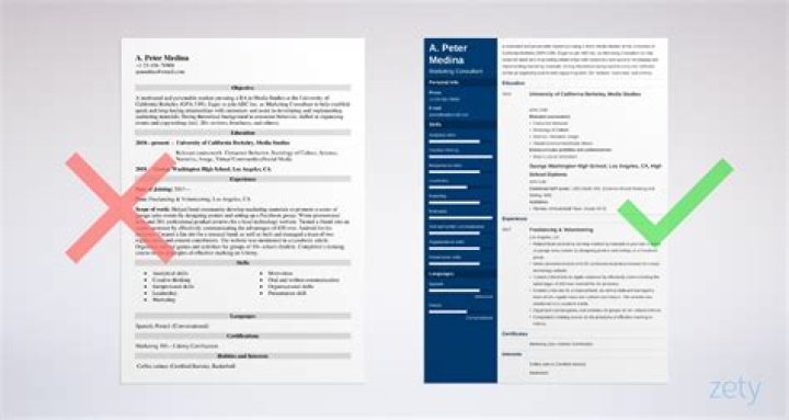 What should I put on my resume if I never had a job?