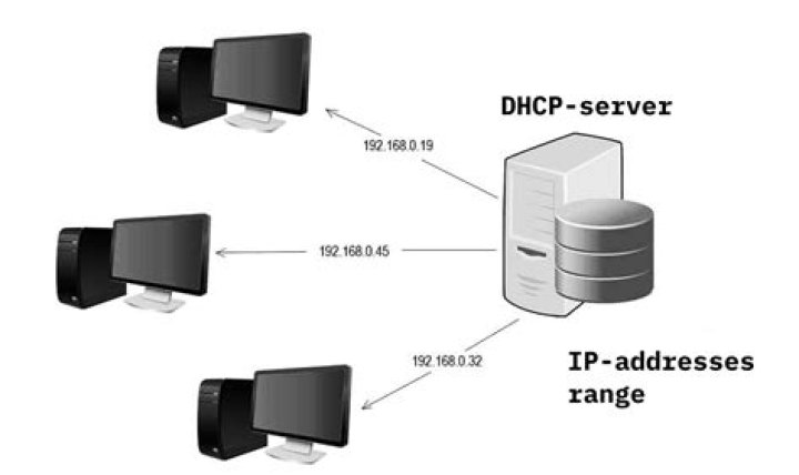 What should my DHCP address be?