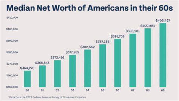 What should my net worth be at 46?