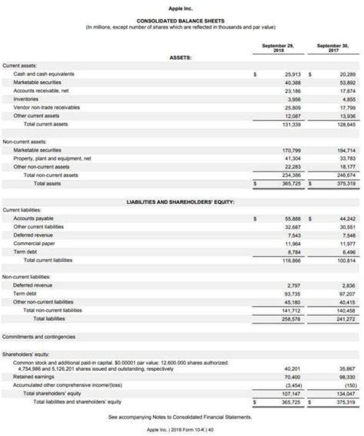 What should you look for when reviewing financial statements?