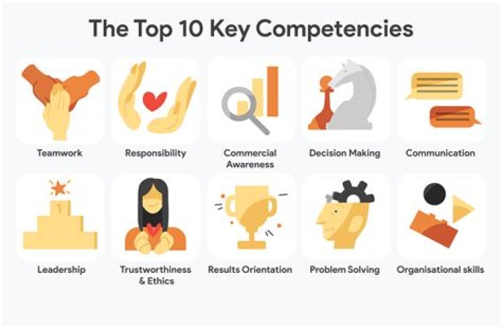 What skills and competencies would you bring to this role?