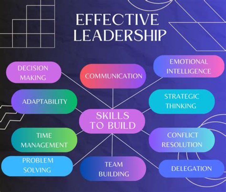 What skills and knowledge do you need to develop to prepare yourself to become a health care manager?