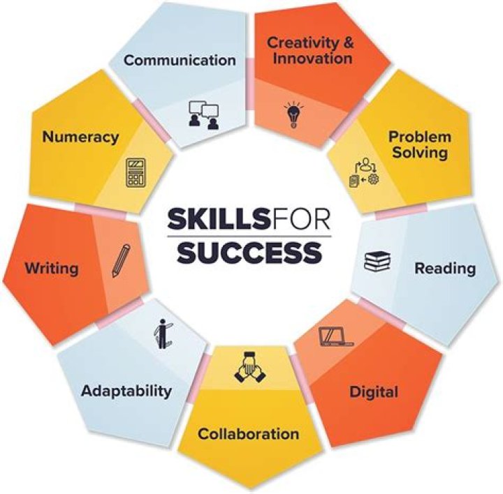 What skills do you have that you believe we could use more effectively answer?