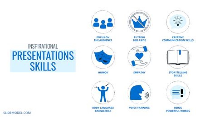 What skills do you need for a speech?