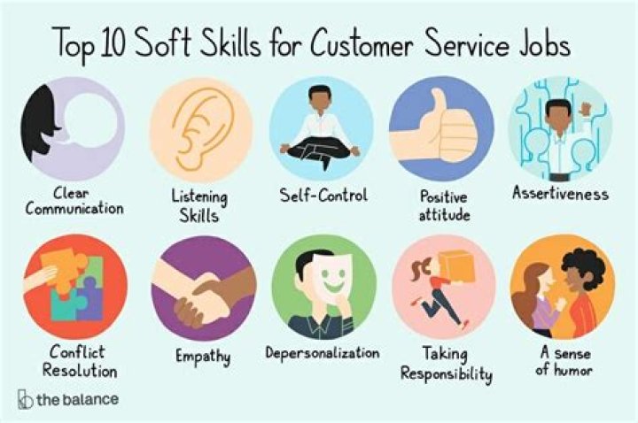 What skills do you need for call centre?