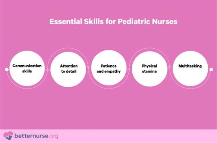 What skills do you need to be a successful pediatrician?