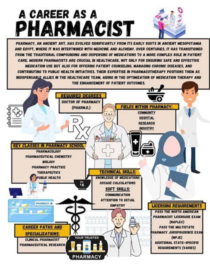 What skills does a pharmacist require?