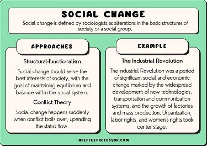 What social change resulted from the Industrial Revolution?