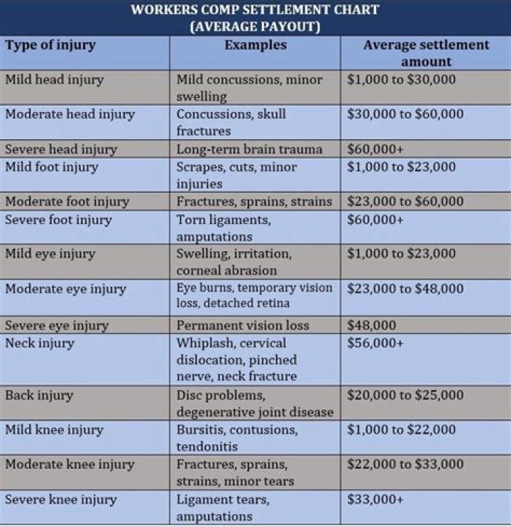 What state does not have workers comp?