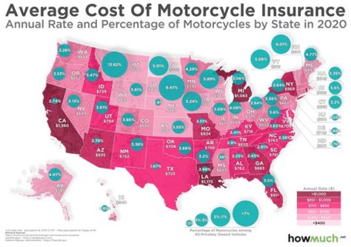 What state has the cheapest motorcycle insurance?