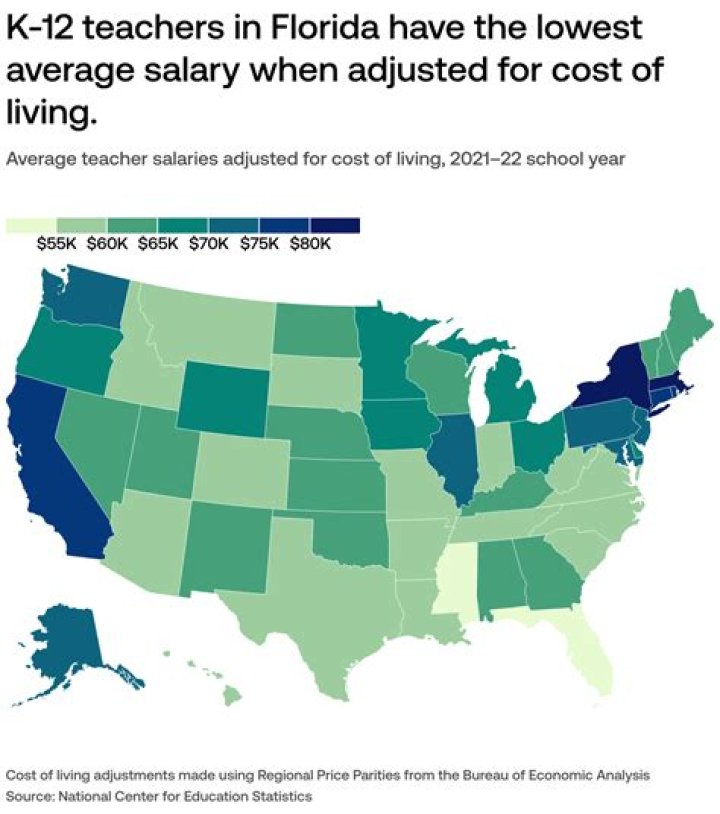 What state pays the most for education?