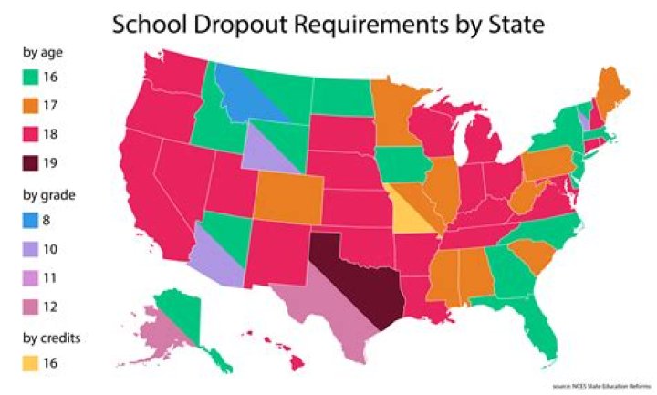 What states can you dropout of school at 16?