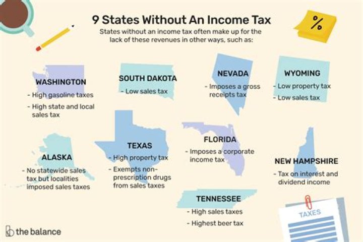 What states do not have a state income tax?