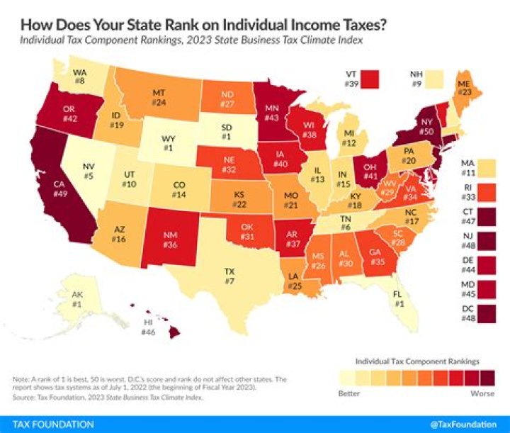 What states do not pay federal income tax?