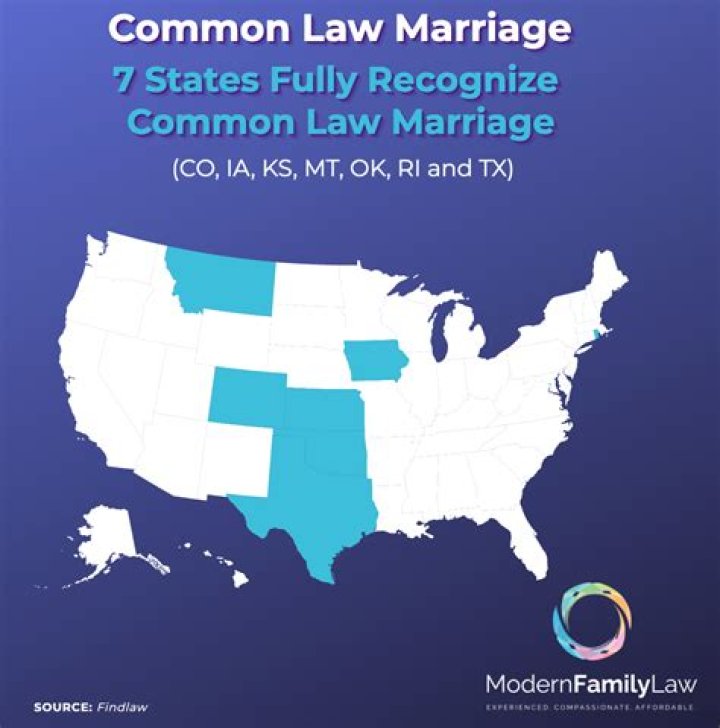 What states still acknowledge common law marriage?