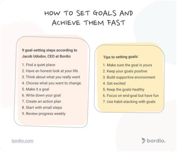 What steps can you take to accomplish your short term goals?