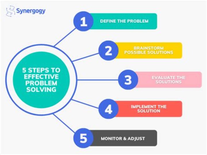 What steps did you take to solve the problem?