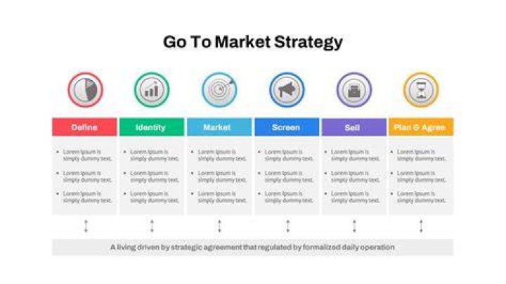What strategies do you use to market for an event?