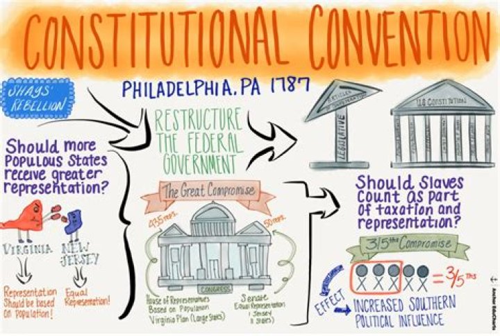 What strengths did the Constitution have?