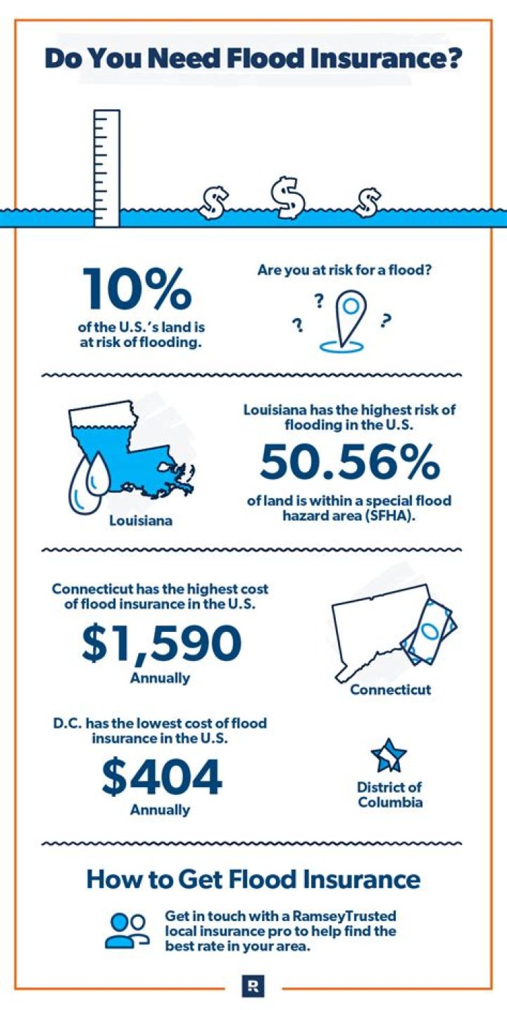 What structures are not eligible for flood insurance under the National Flood Insurance Program?