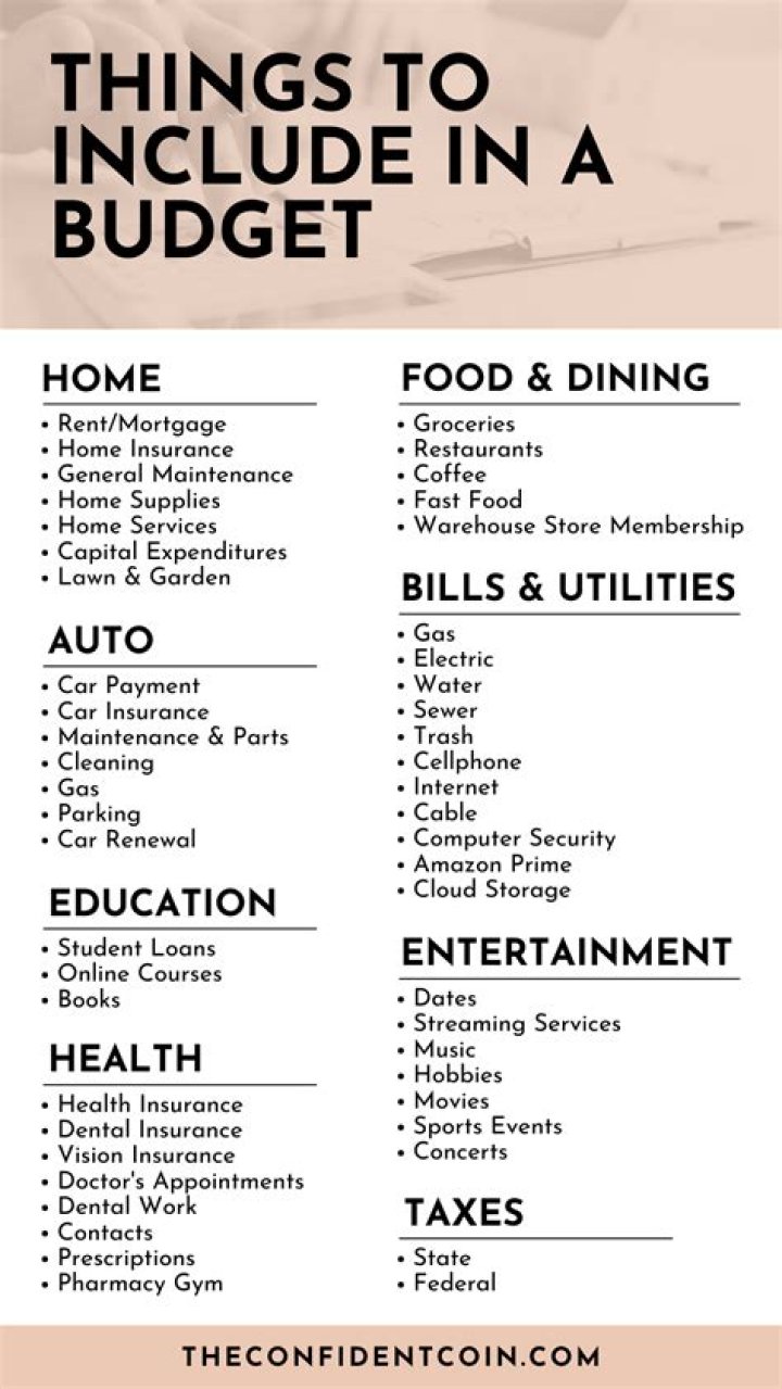 What things should be on my budget?