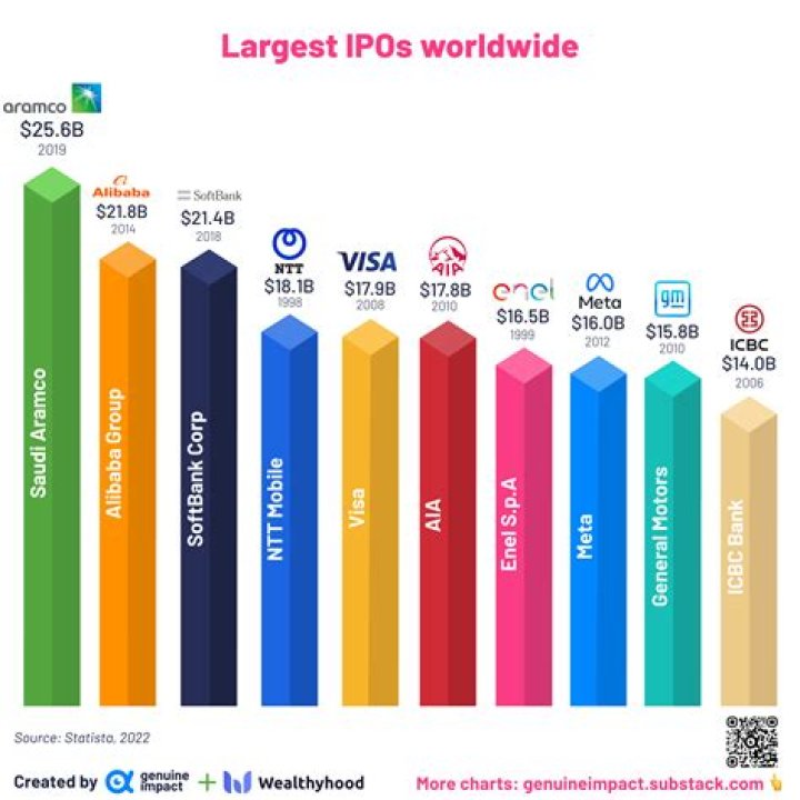 What time do new IPOs get listed?
