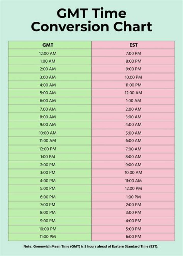 What time is 9a GMT?