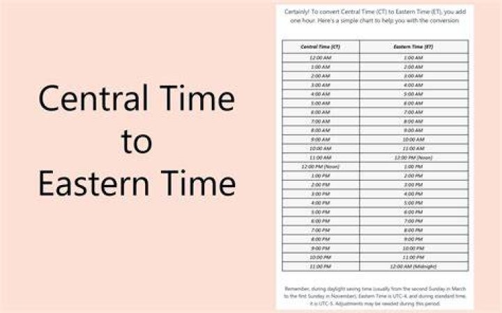 What time is pm Eastern?