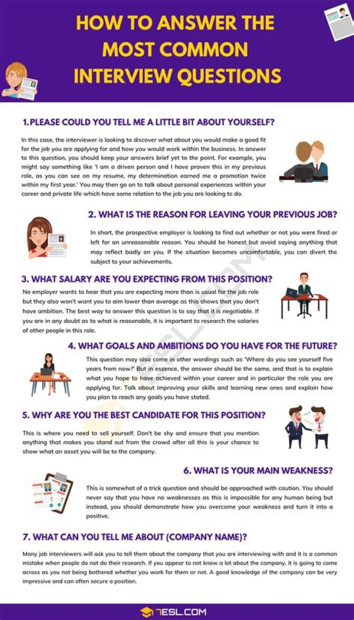 What to answer in Job interview Questions?