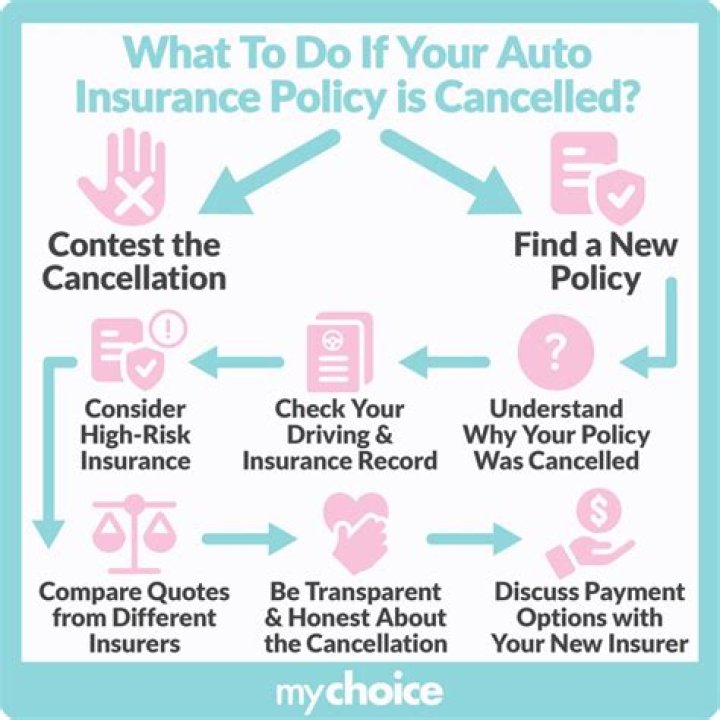 What to do if your car insurance policy is cancelled?