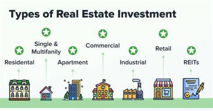 What to look for in a real estate investment?