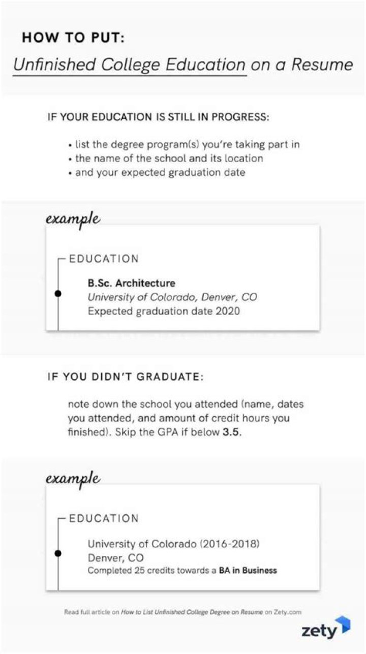 What to put on resume if you dropped out of high school?