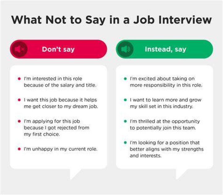 What to say when you are offered a position?
