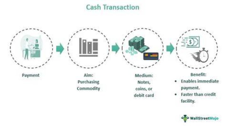 What transactions affect cash?