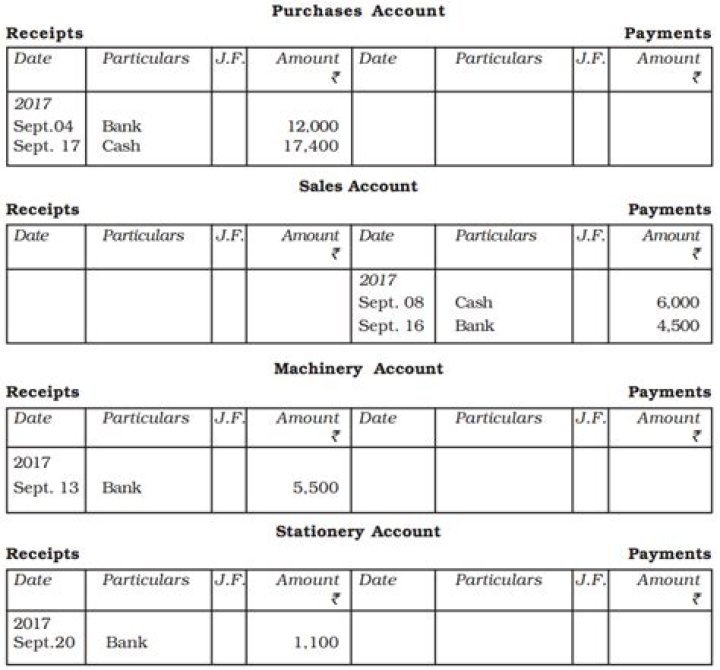 What transactions are recorded in the purchases journal?