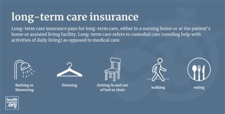 What triggers long-term care benefits?