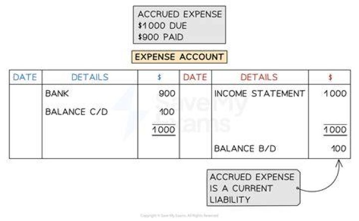 What type of account is freight out?