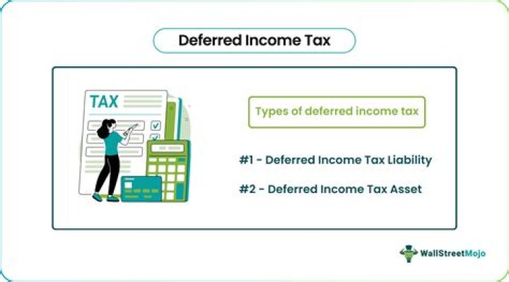 What type of account is income tax benefit deferred?