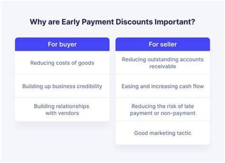 What type of account is vendor discounts?