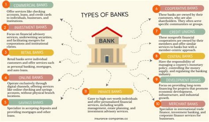 What type of bank jobs are there?