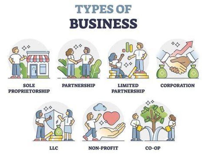 What type of business can be incorporated?