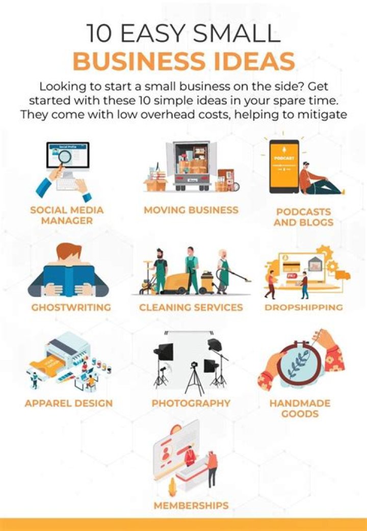What type of business would you like to start?