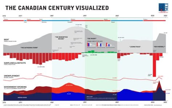 What type of economy does Nunavut have?