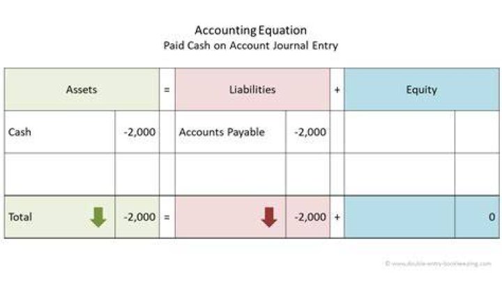 What type of entry is posted to the cash account for cash paid?