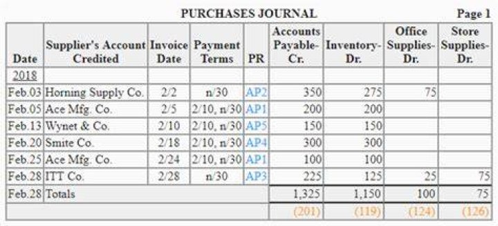 What type of entry is recorded in the purchases journal?