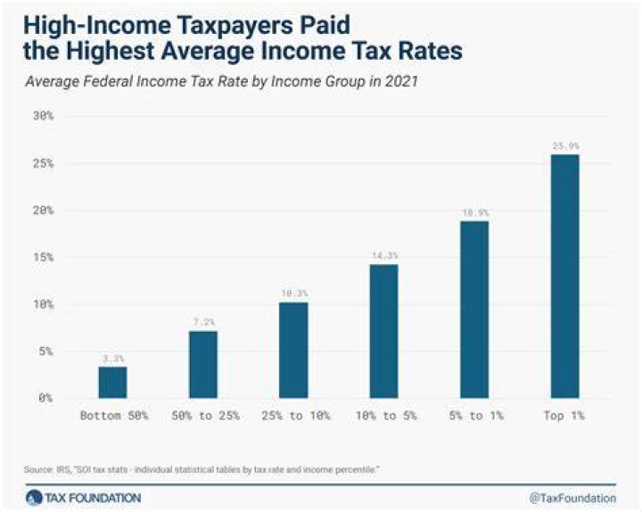 What type of expense is rates and taxes?