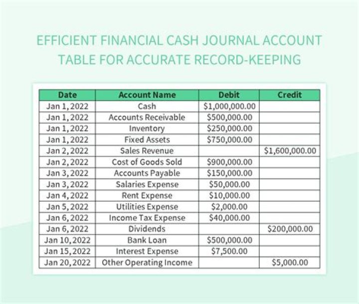 What type of financial records should you keep?