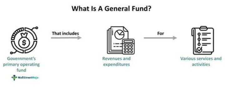 What type of fund is a general fund?